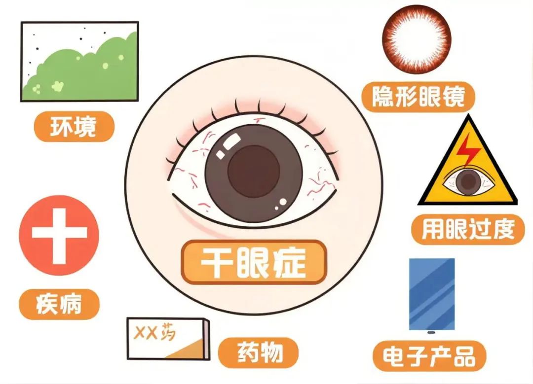 干眼癥的危險因素.jpg